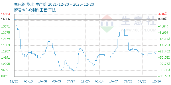 ����������ͼ