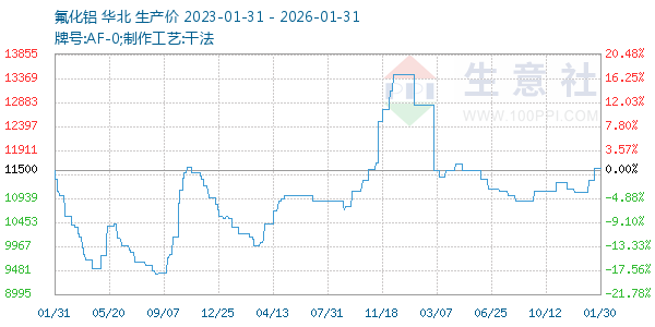 ����������ͼ