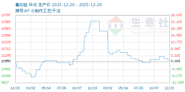 ����������ͼ