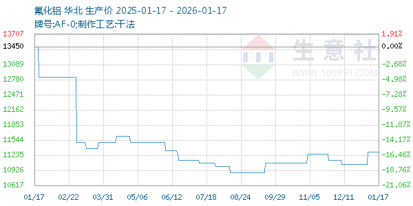 ����������ͼ