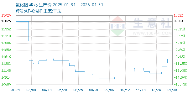 ����������ͼ