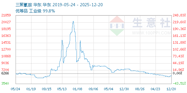 �����谷����ͼ