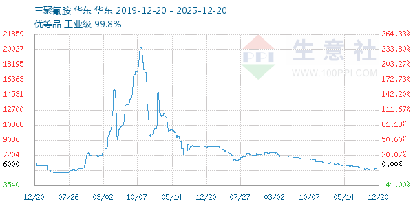 �����谷����ͼ