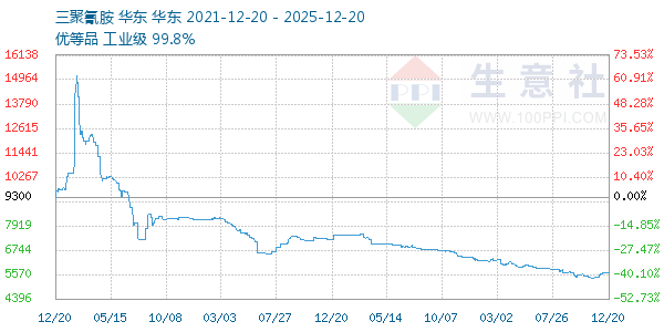 �����谷����ͼ