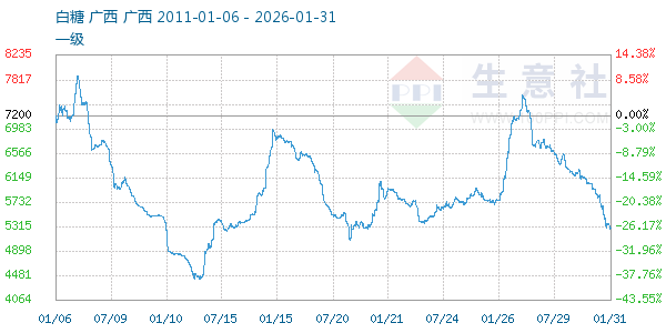 ��������ͼ