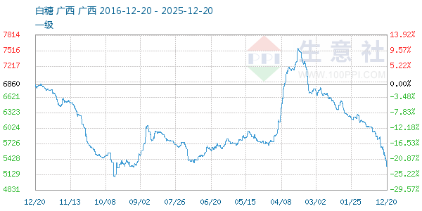 ��������ͼ