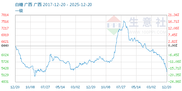 ��������ͼ