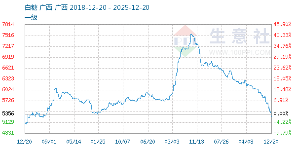 ��������ͼ