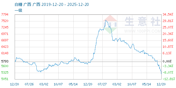 ��������ͼ