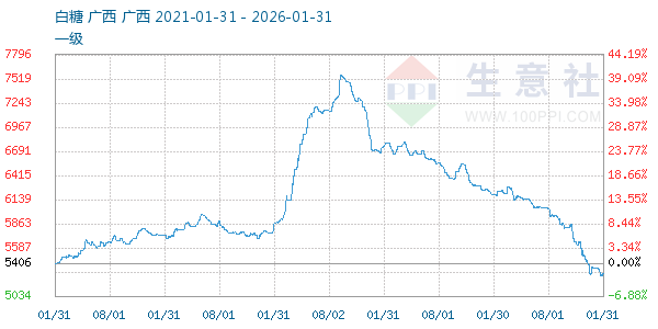 ��������ͼ