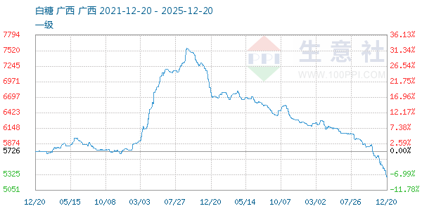 ��������ͼ