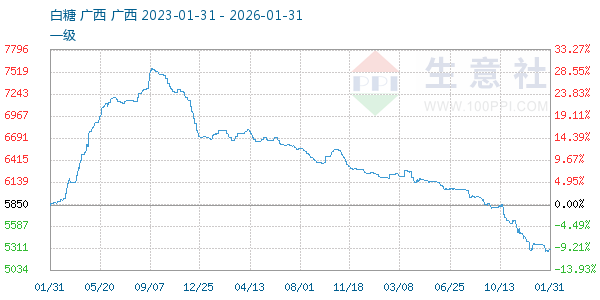 ��������ͼ