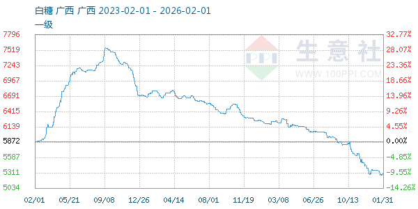 ��������ͼ