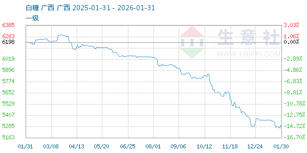 ��������ͼ