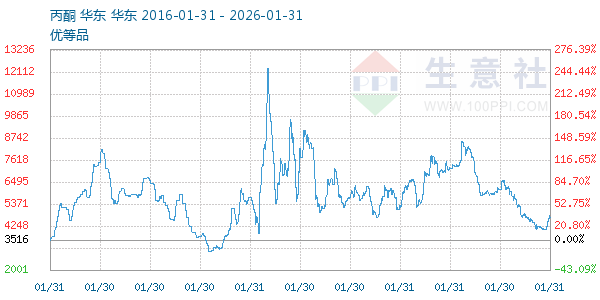 ��ͪ����ͼ