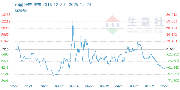 ��ͪ����ͼ