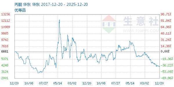 ��ͪ����ͼ