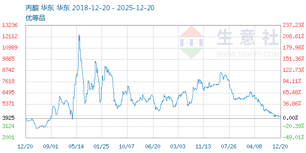 ��ͪ����ͼ