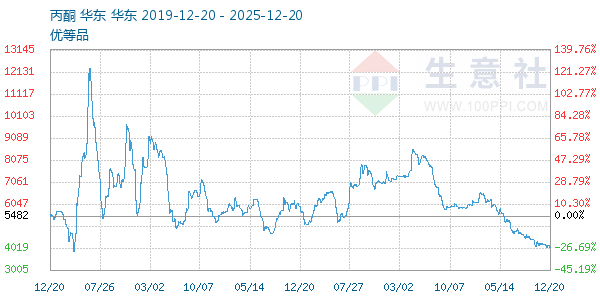 ��ͪ����ͼ