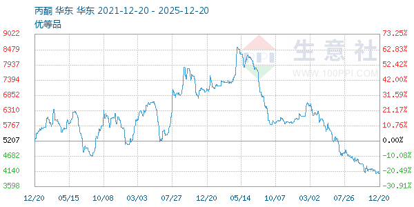 ��ͪ����ͼ