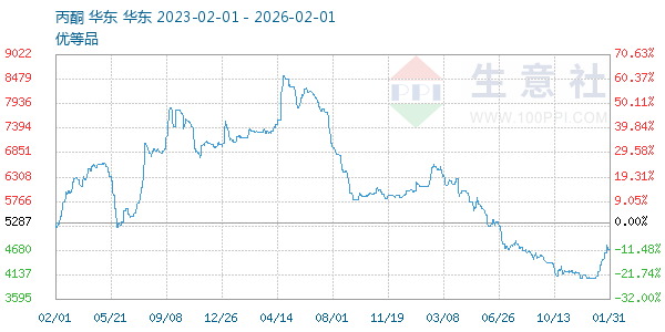 ��ͪ����ͼ