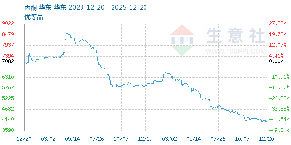 ��ͪ����ͼ