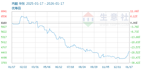 ��ͪ����ͼ