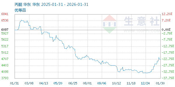 ��ͪ����ͼ