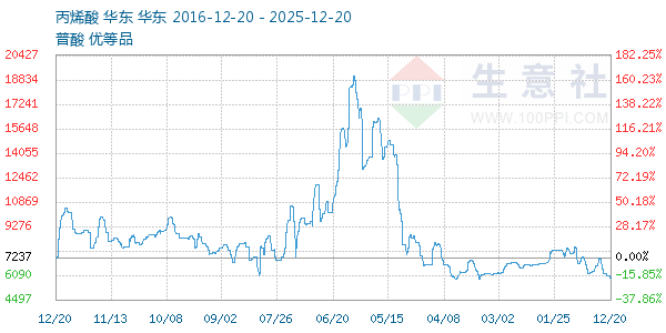 ��ϩ������ͼ