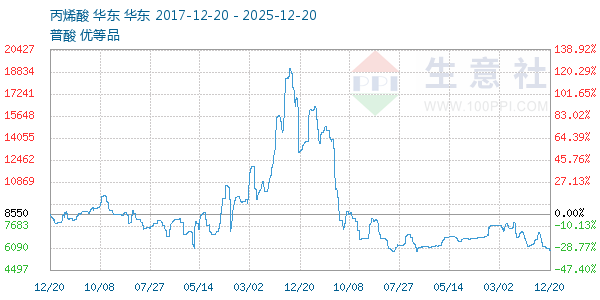 ��ϩ������ͼ