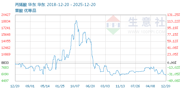 ��ϩ������ͼ