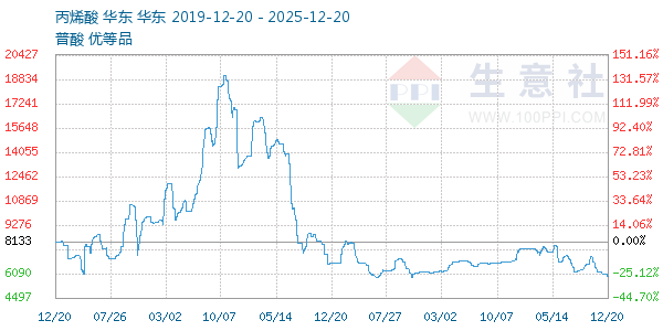 ��ϩ������ͼ