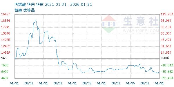 ��ϩ������ͼ