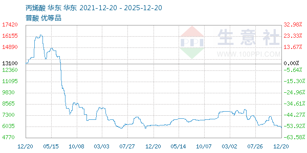 ��ϩ������ͼ