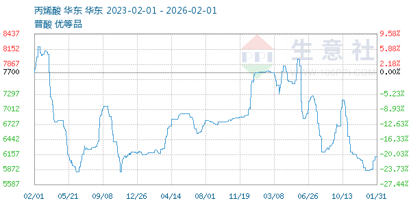 ��ϩ������ͼ