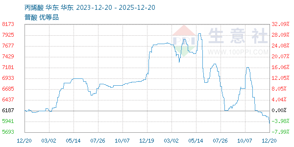 ��ϩ������ͼ