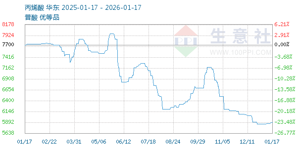 ��ϩ������ͼ