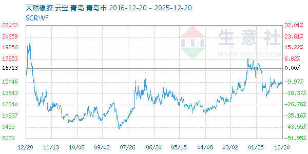 ��Ȼ������ͼ