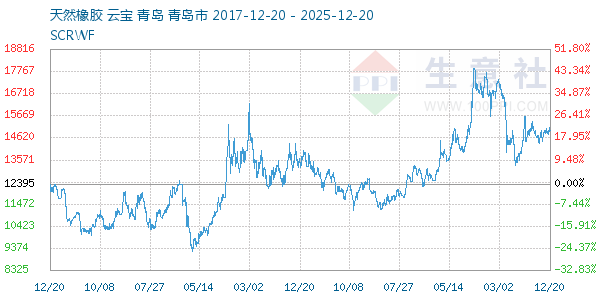 ��Ȼ������ͼ