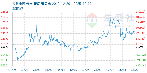 ��Ȼ������ͼ