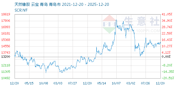 ��Ȼ������ͼ