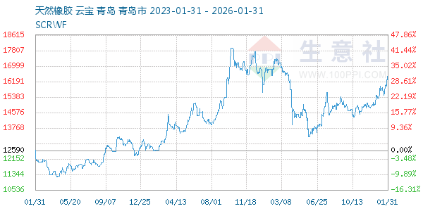 ��Ȼ������ͼ