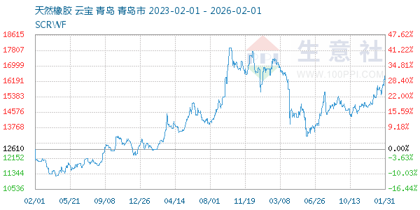 ��Ȼ������ͼ