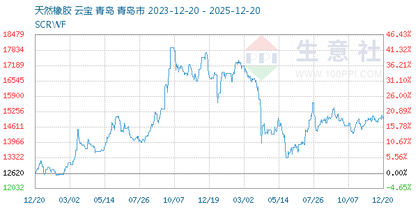 ��Ȼ������ͼ