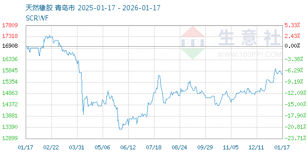 ��Ȼ������ͼ