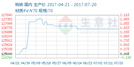 597-20170421-20170720-W440H220M30R0Y0Cp.png