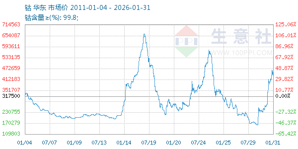 ������ͼ