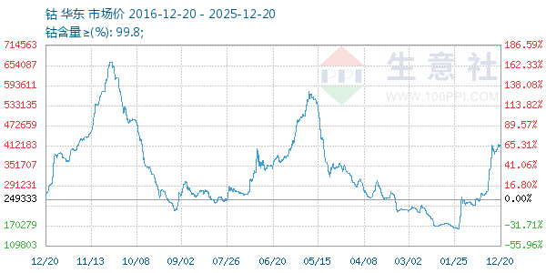 ������ͼ