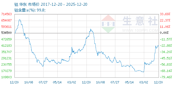 ������ͼ