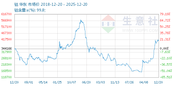 ������ͼ